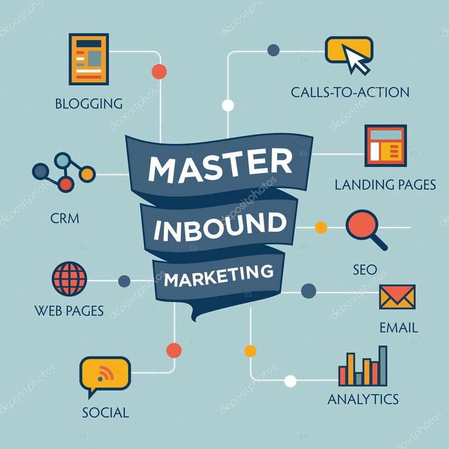 Gráfico de Inbound Marketing — Vector de stock